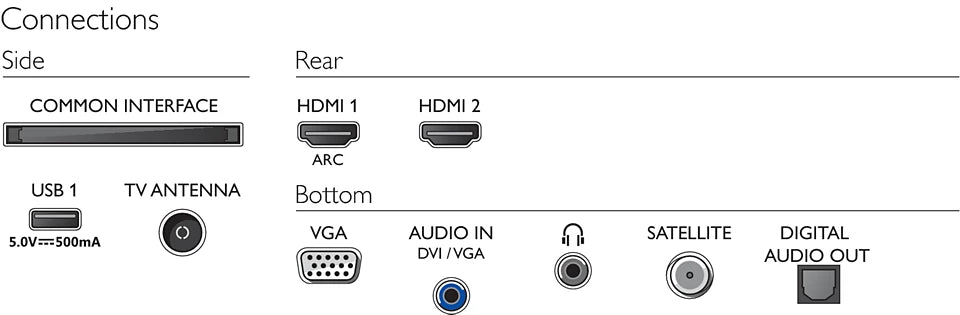 PHILIPS 24PHS5507/12 LED TV