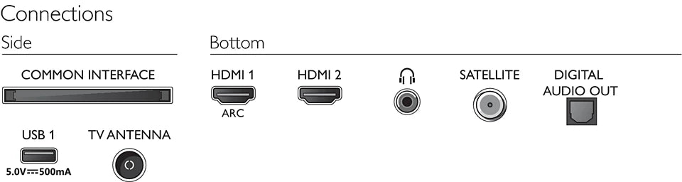 PHILIPS 32PHS5507/12 LED TV