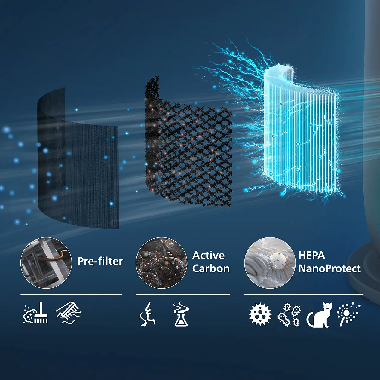 Philips filtar HEPA NanoProtect FYM970/30