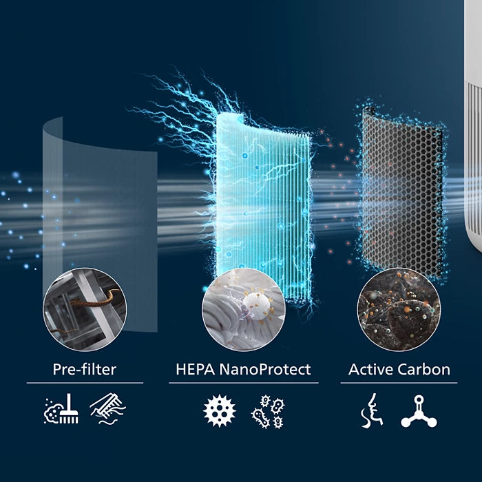 Philips Filtar HEPA NanoProtect FY0910/30 PureProtect Mini serija 900