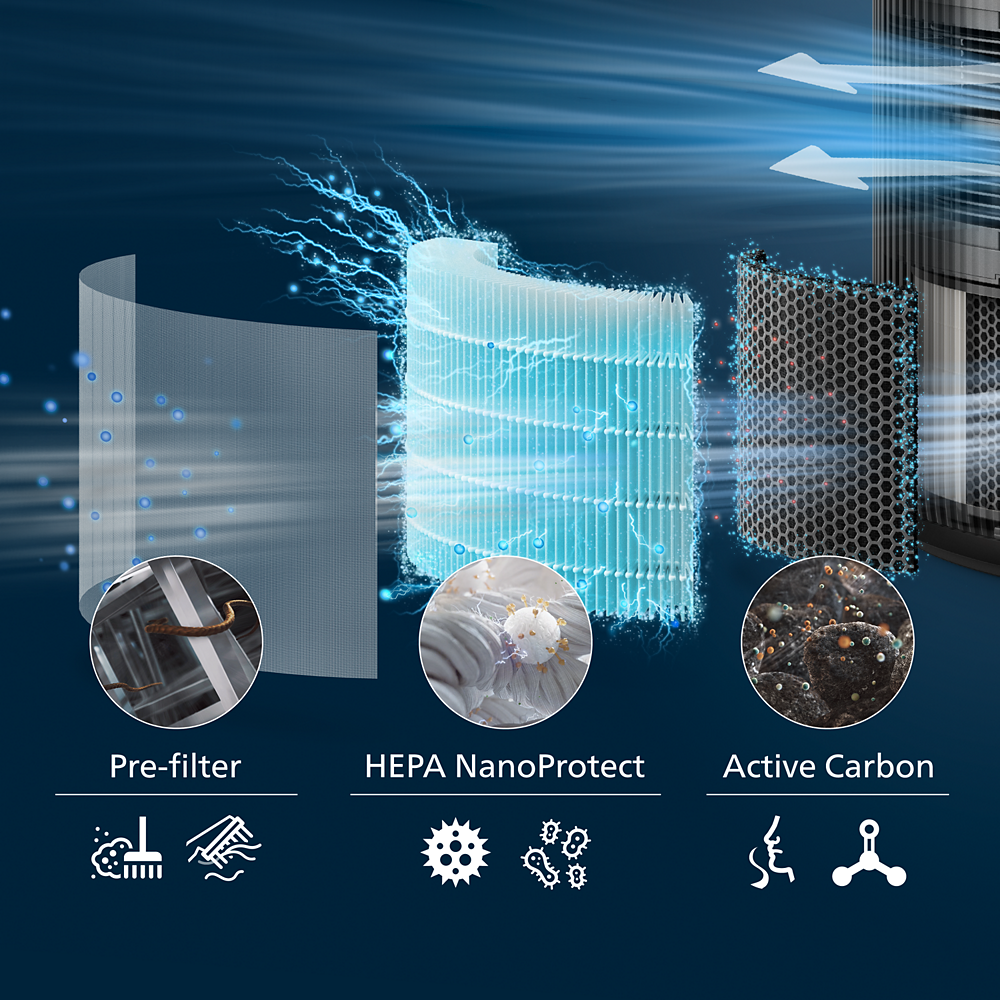 Philips Filtar HEPA NanoProtect FY3200/30