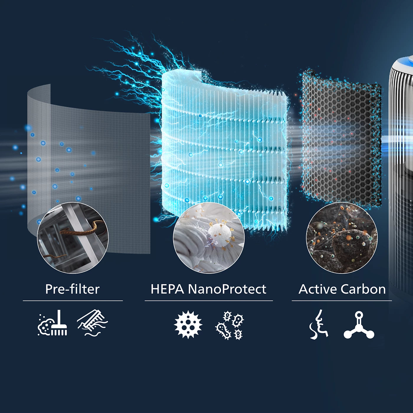 Philips Filtar HEPA NanoProtect FY3400/30 PureProtect Water serija 3400