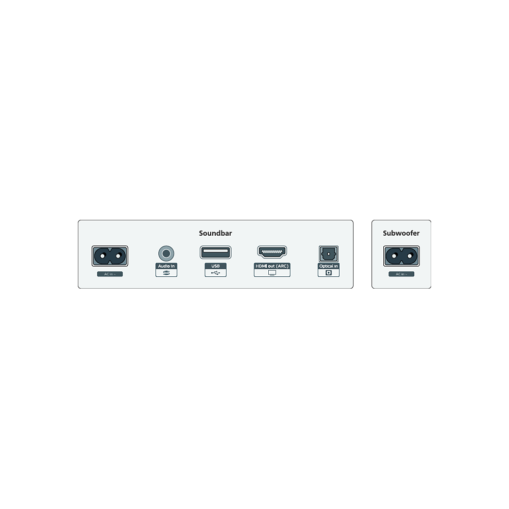 PHILIPS TAB5309/10 SOUNDBAR