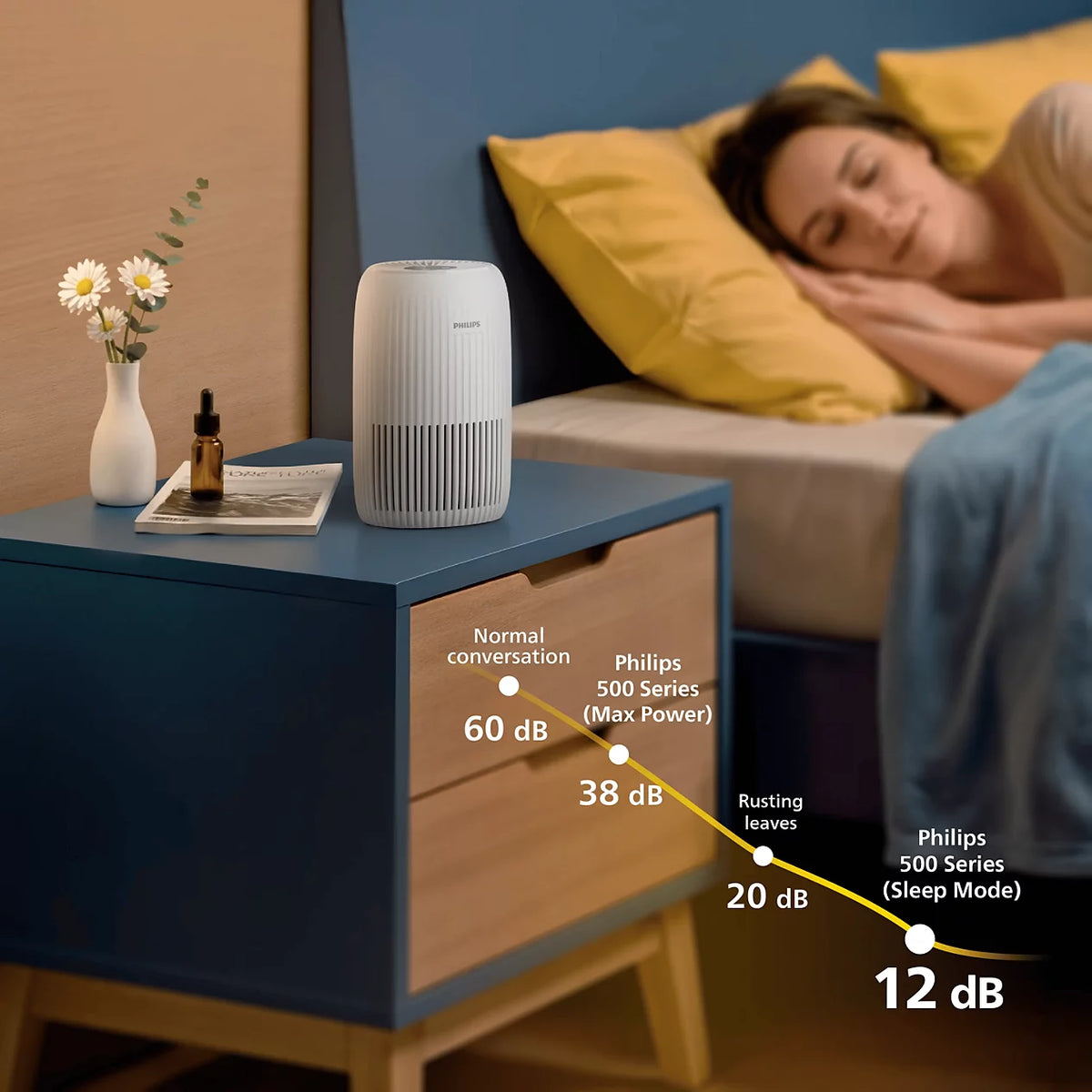 Philips Pročišćivač zraka AC0520/10 PureProtect Go serija 500