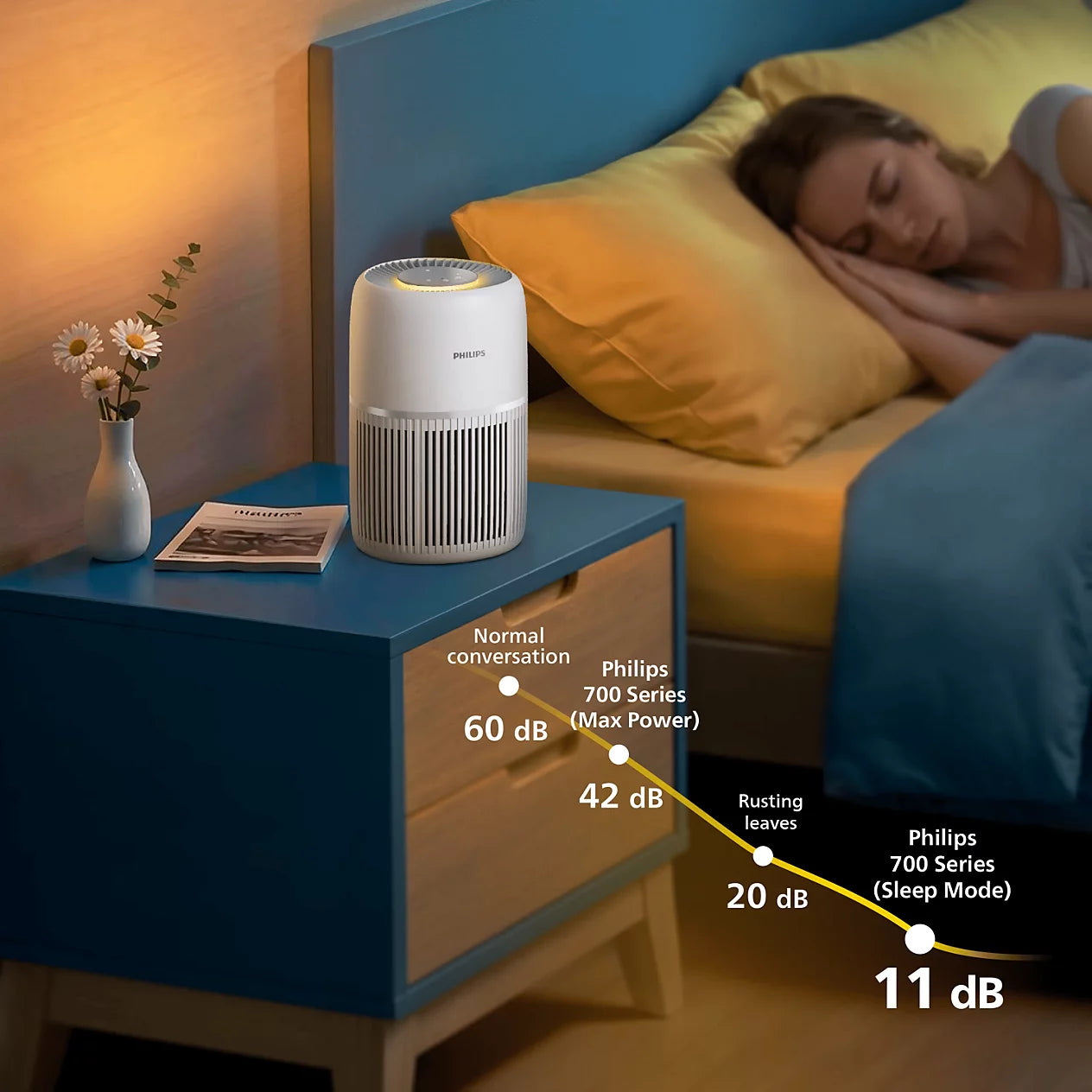 Philips Pročišćivač zraka AC0720/10 PureProtect Lite serija 700
