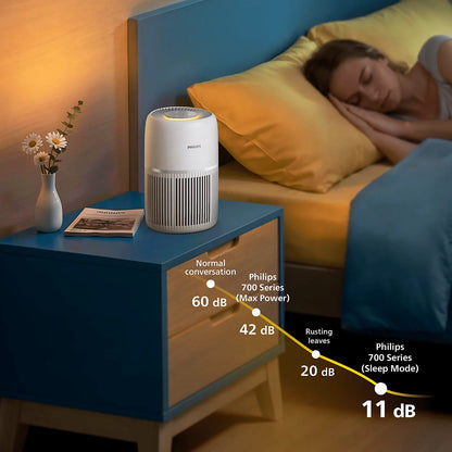 Philips Pročišćivač zraka AC0720/10 PureProtect Lite serija 700