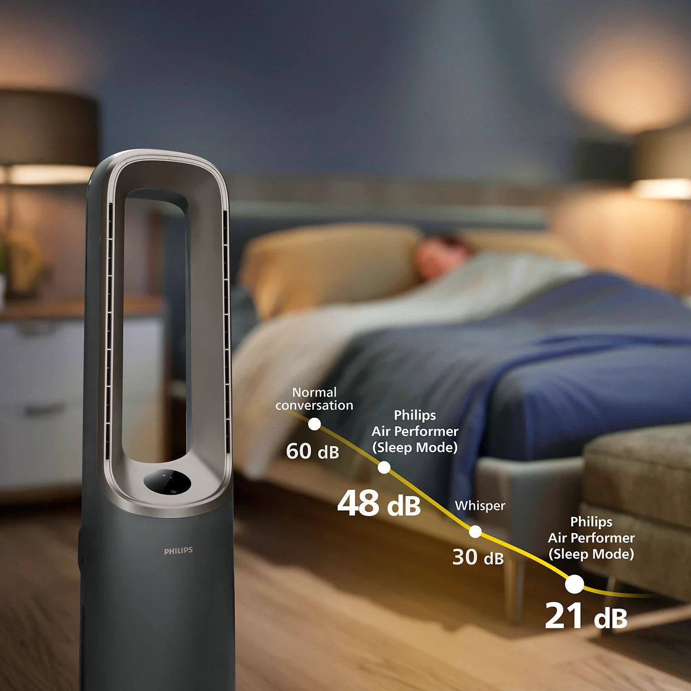 Philips Pametni pročišćivač, ventilator, grijalica i ovlaživač zraka 4-v-1 AMF970/10 Air Performer serija 9000