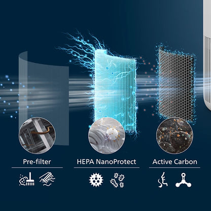 Philips Filtar HEPA NanoProtect FY0910/30 PureProtect Mini serija 900