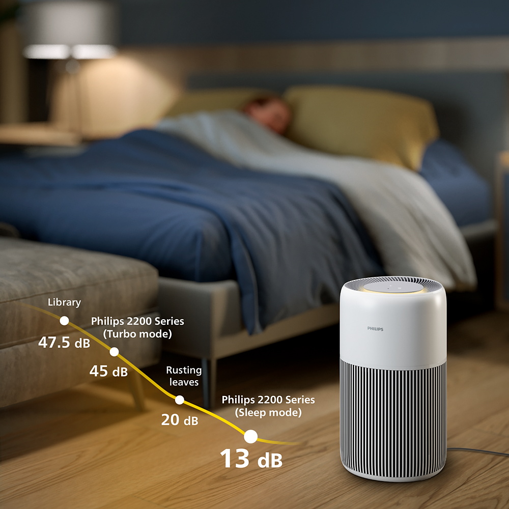 PHILIPS AC2220/10 PROČIŠČIVAČ ZRAKA