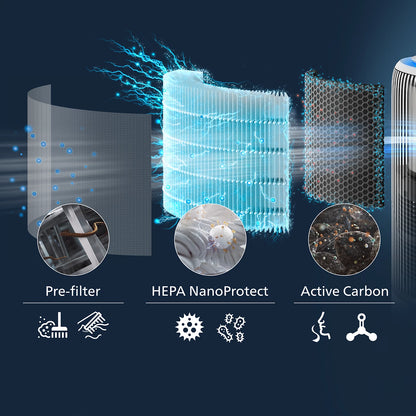 Philips Filtar HEPA NanoProtect FY3400/30 PureProtect Water serija 3400